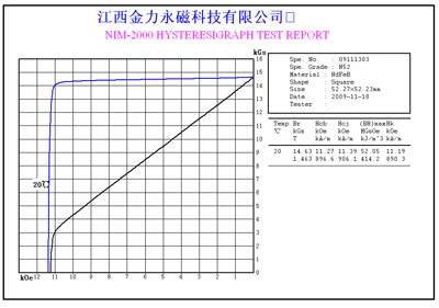 捷报：九游网站入口永磁新科研成果