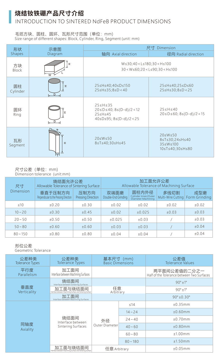 产品中心-牌号规格-3.jpg