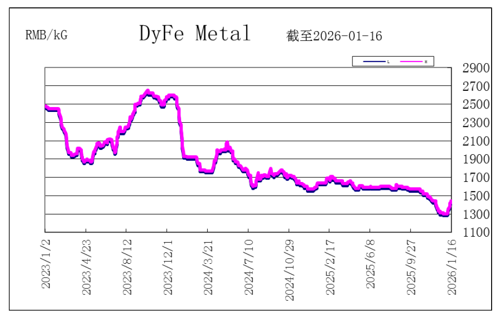 dyfe.png