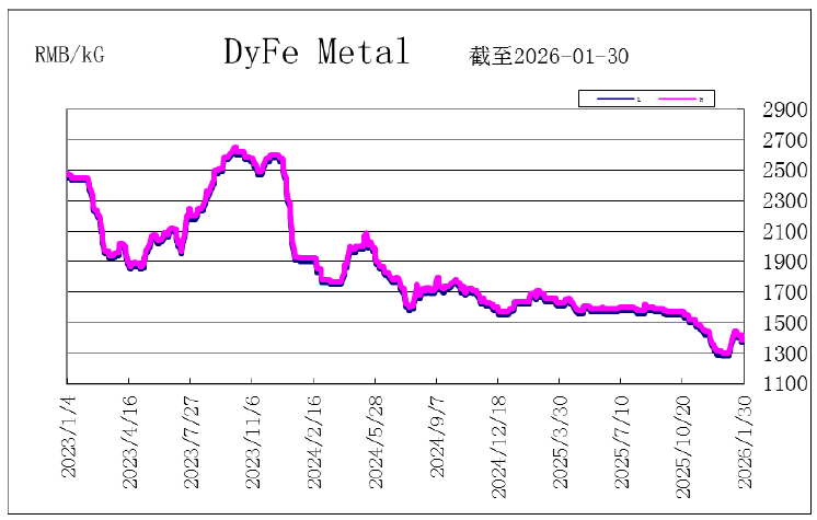 dyfe.png
