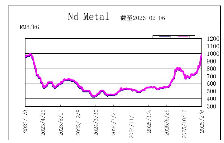 Nd.png